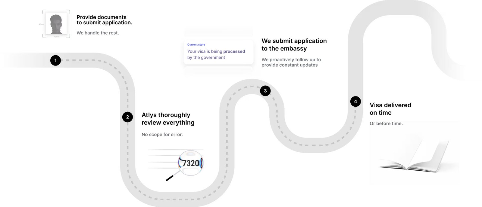 Visa Process